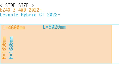 #bZ4X Z 4WD 2022- + Levante Hybrid GT 2022-